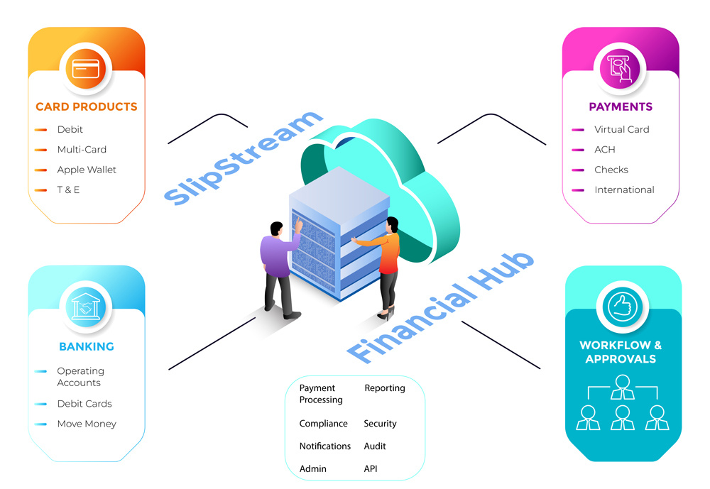 Slipstream Financial Corporate Payment Solutions Made SIMPLE