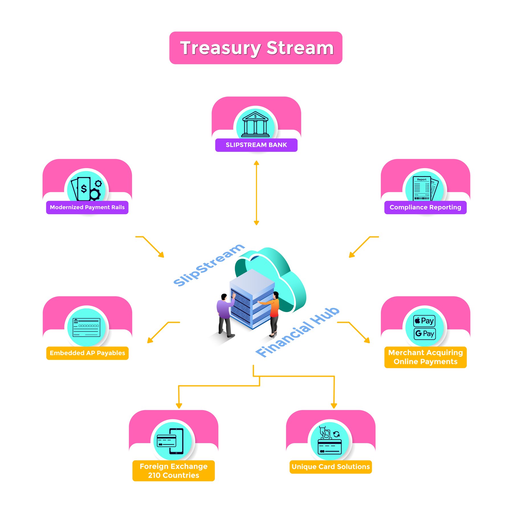 S;ipstream-Financial-Hub-Treasury-Stream
