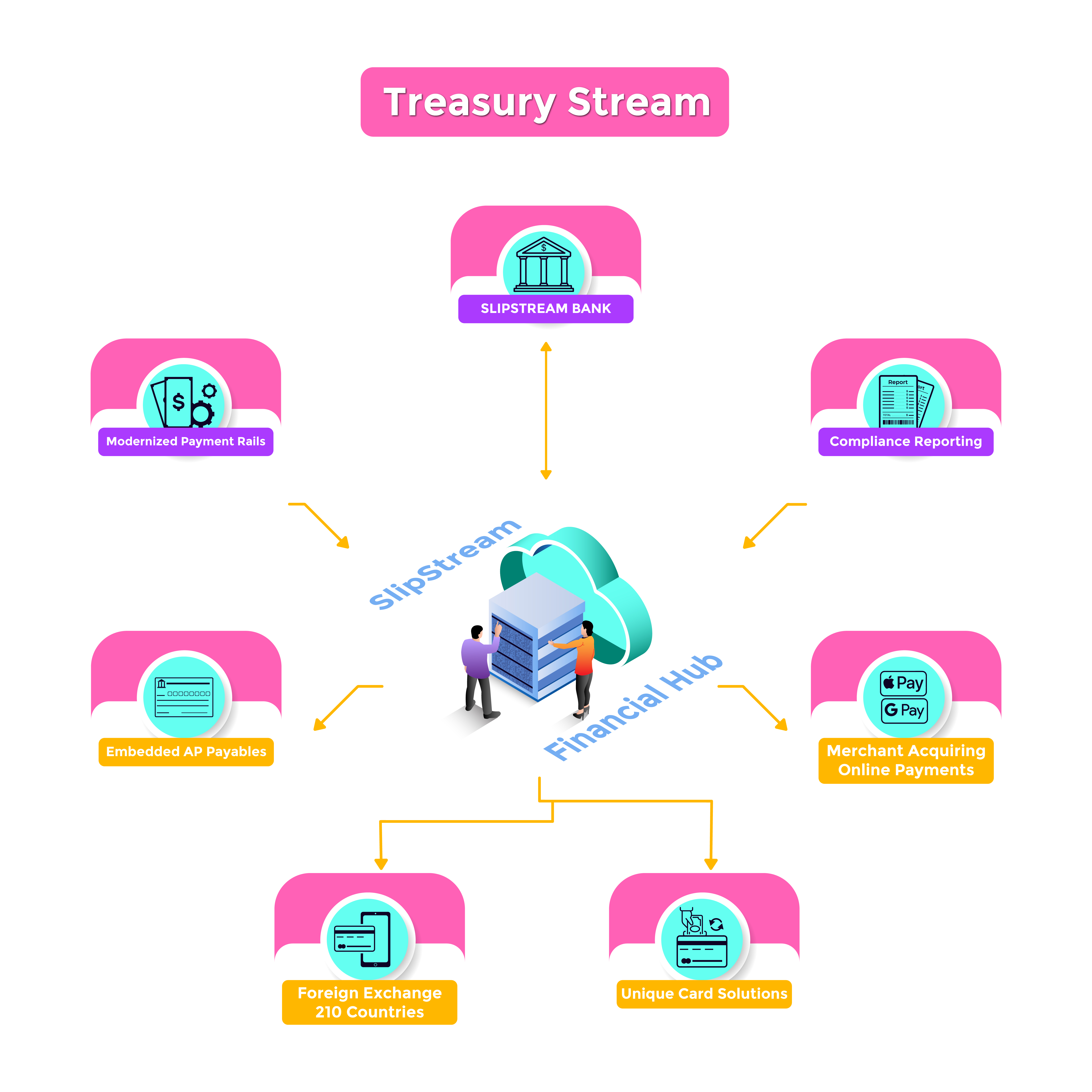 TreasuryStream